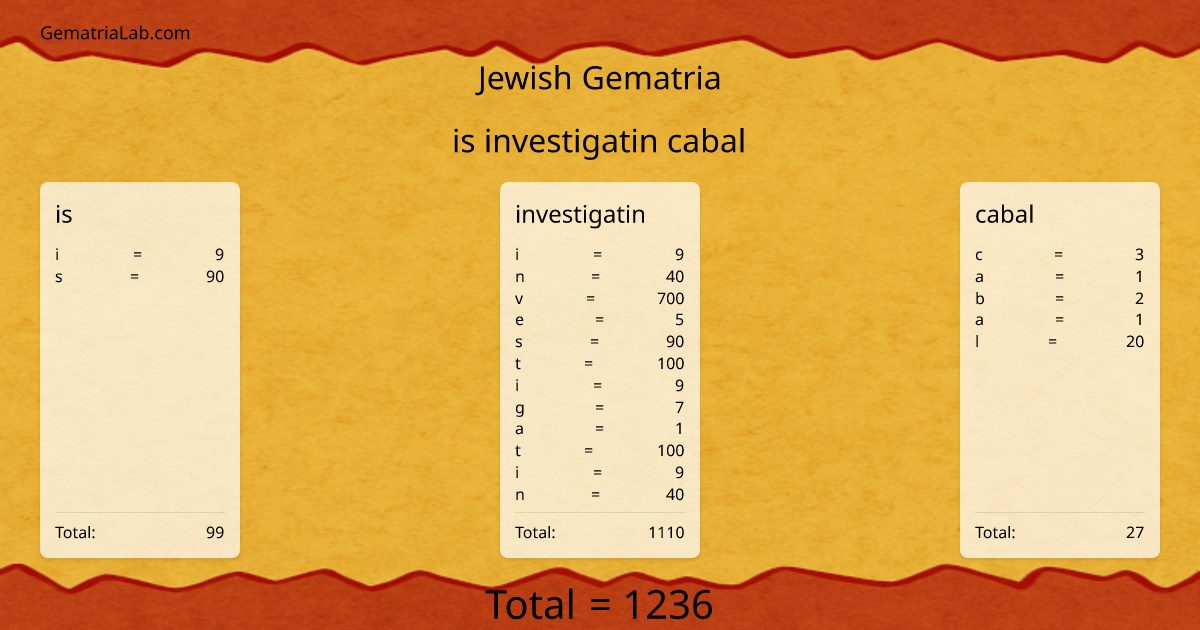 is investigatin cabal in jewish Gematria